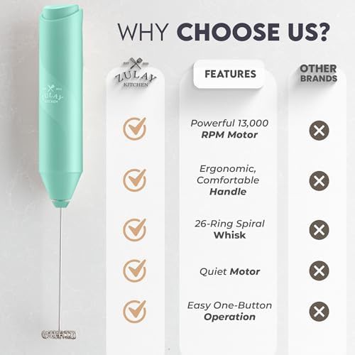 Crisp mint stainless steel frother wand — photo 5