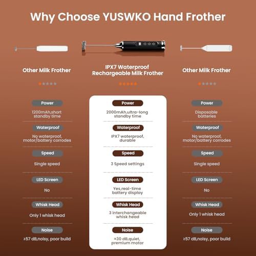 Waterproof handheld drink mixer wand — photo 3